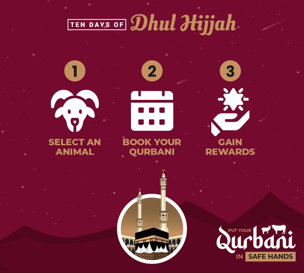 Significance Of Dhul Hijjah Pay Your Qurbani In Safe Hands