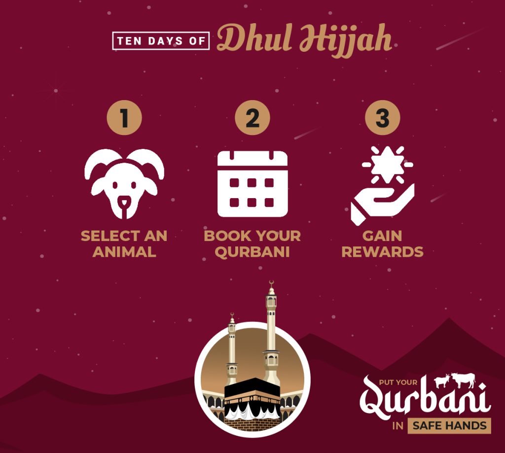 Start Of Dhul Hijjah 2024 Rici Raynell