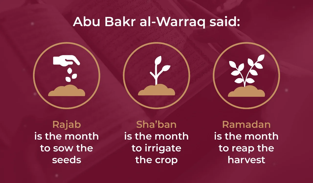 Significance of Shaban